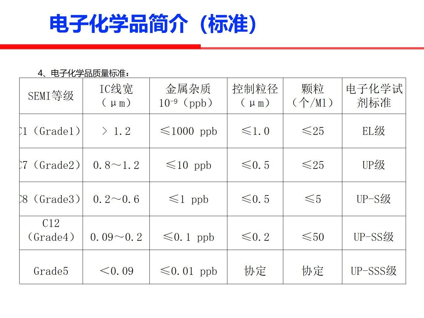 电声器件与化学试剂温度要求